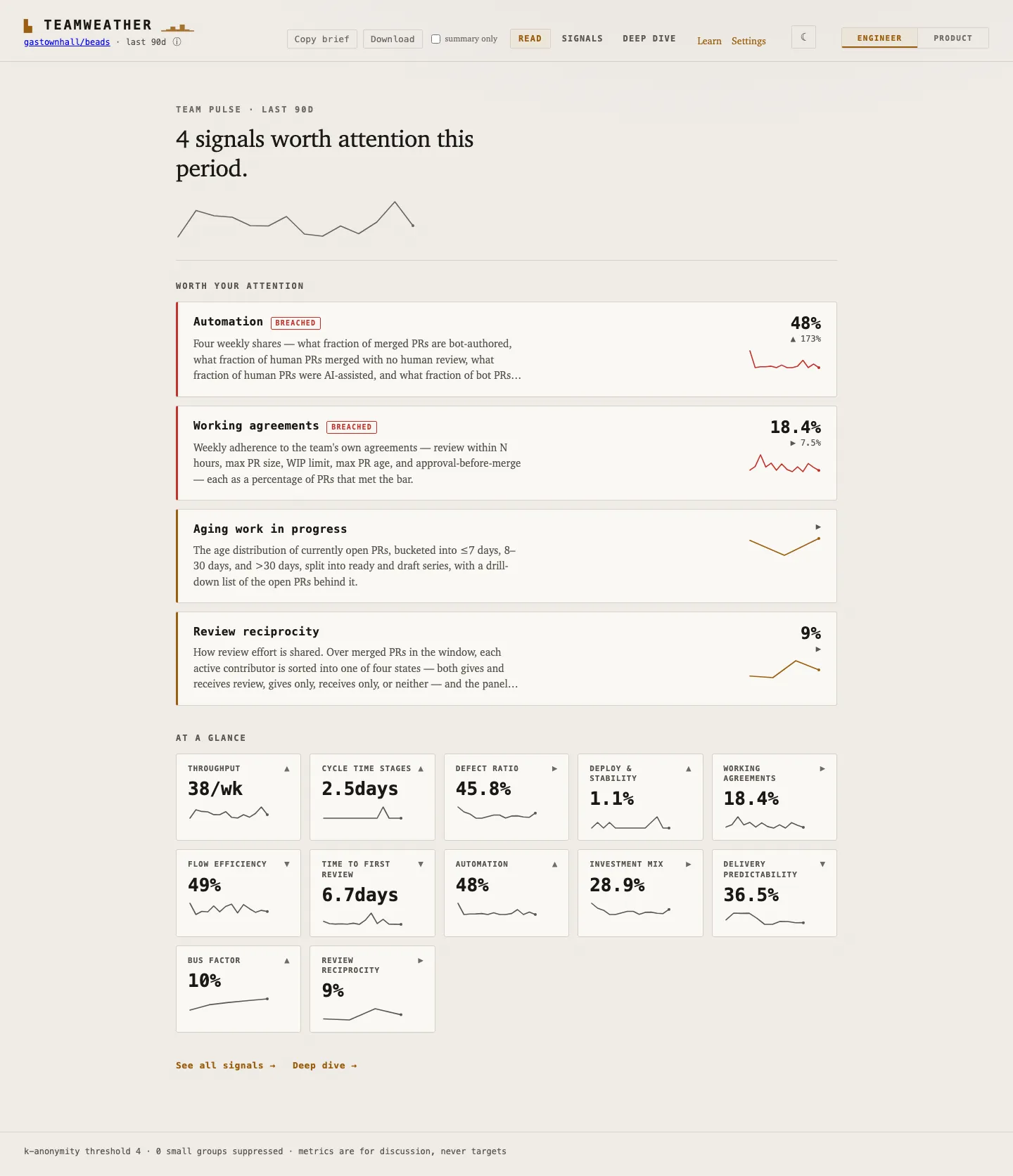 git-pulse dashboard, Engineer lens