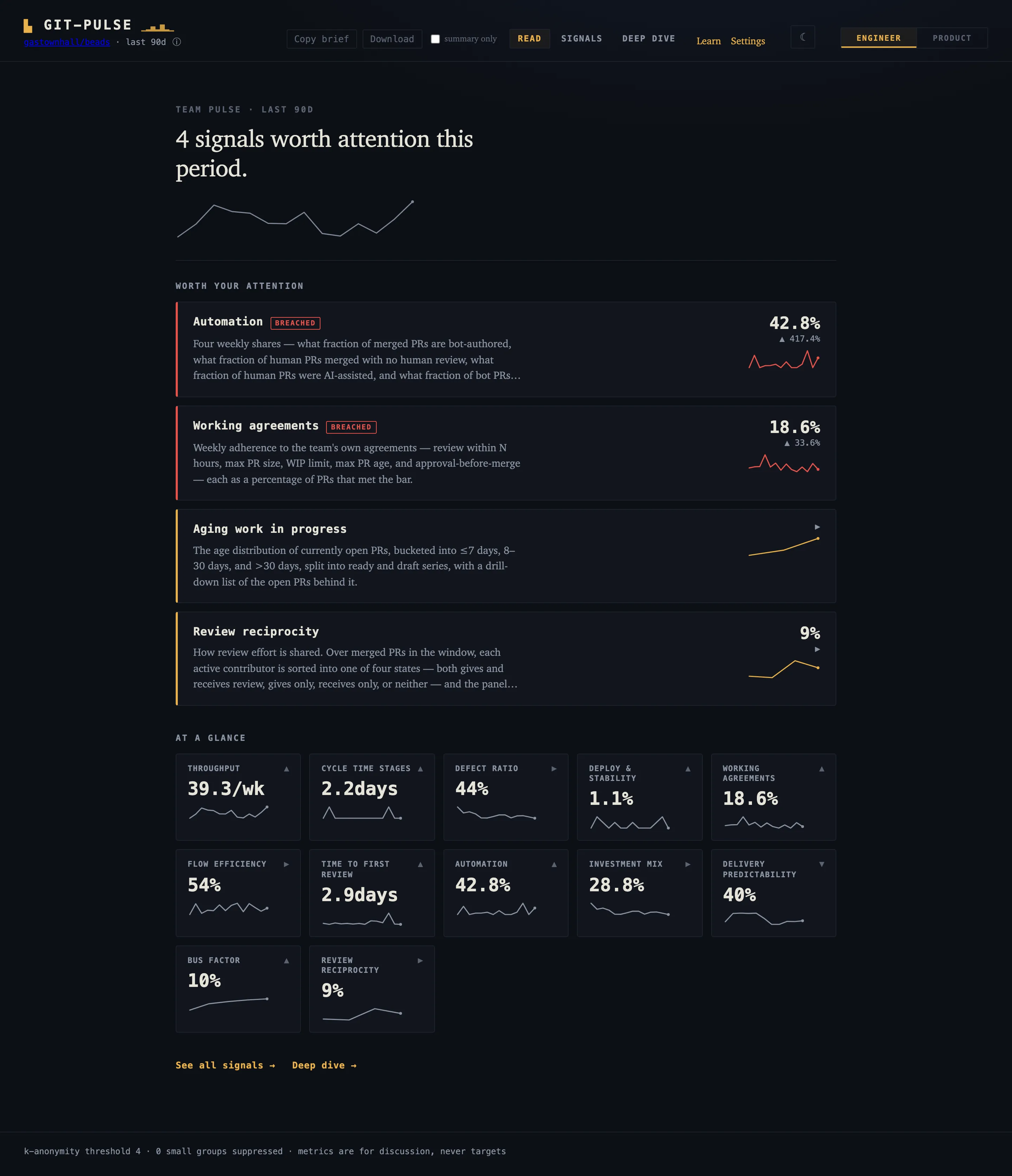 git-pulse dashboard, Engineer lens